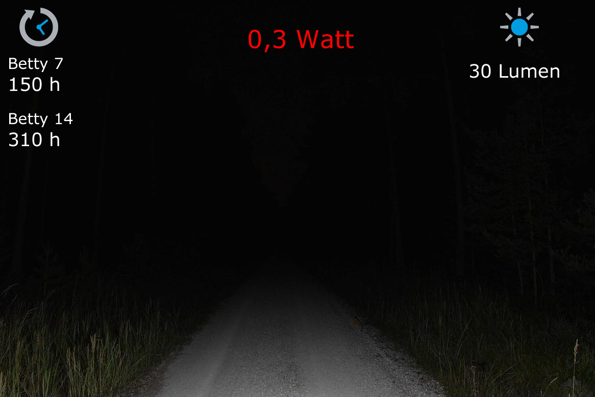 Pannlampa Lupine Blika RX ljusbilder