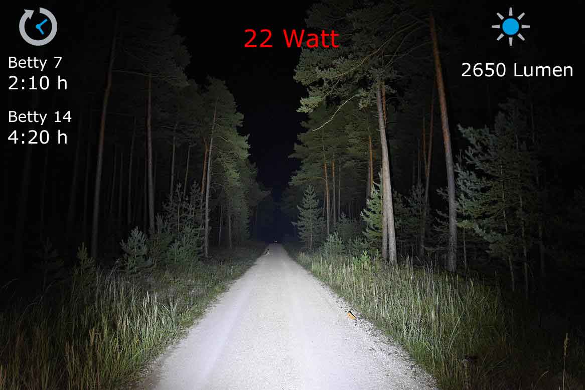 Pannlampa Lupine Blika RX ljusbilder