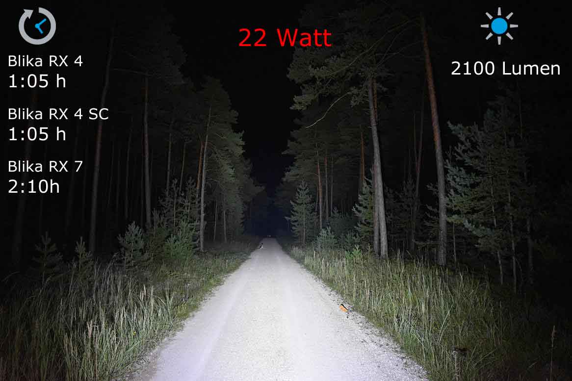 Pannlampa Lupine Blika RX ljusbilder