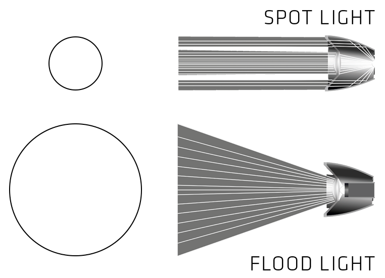 Suprabeam ficklampa Q2r